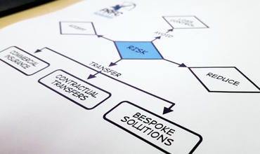 Risk Management Trinidad | PRFC Limited